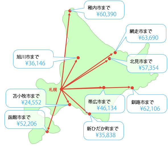 料金の目安地図