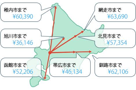 札幌からの引越し料金